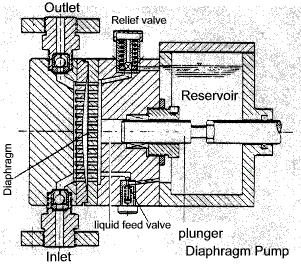 Diaphragm Pump