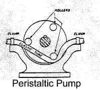 Peristaltic pump