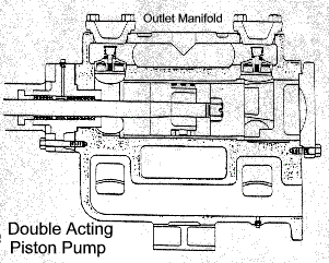 Piston Pump