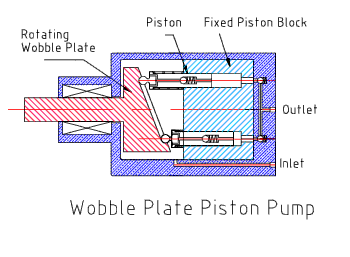 Wobble Piston Pump