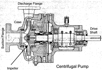 Centrifugal Pump
