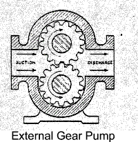 External Gear Pump