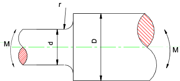 Fatigue bending of stepped shaft