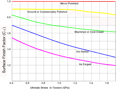 Fatigue_surface Finish