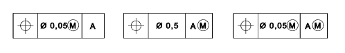Geometric Tolerances Maximum Metal Conditions