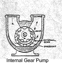 Internal Gear Pump