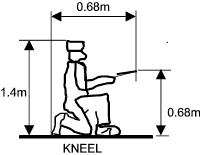 Man Kneel