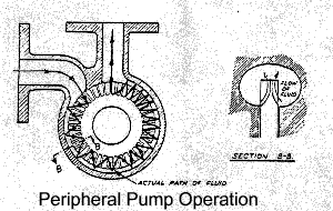 Peripheral Pumps