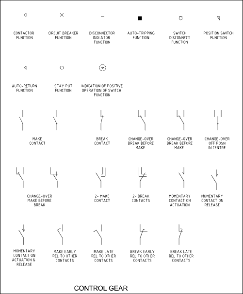 Control Gear Symbols