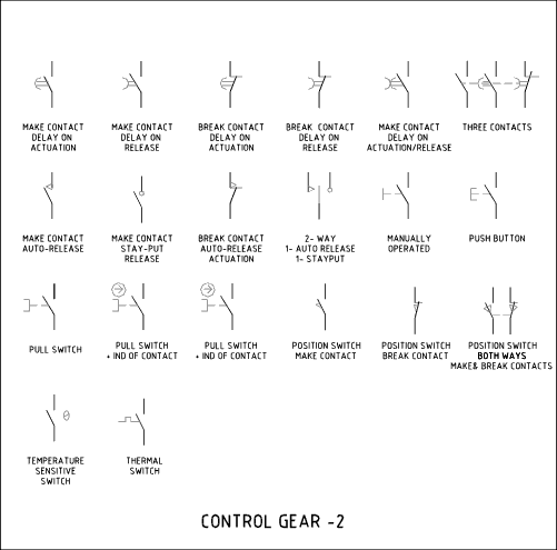 SYMBOLS CONTROLGEAR 2