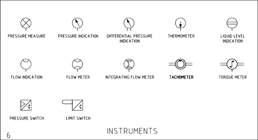 Instruments