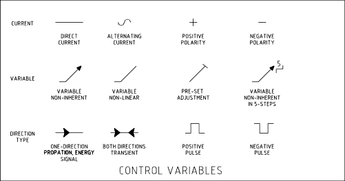 Symbols for Variables