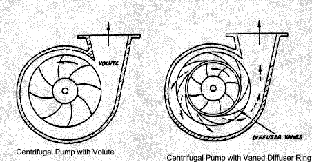 volute diffuser arrangement